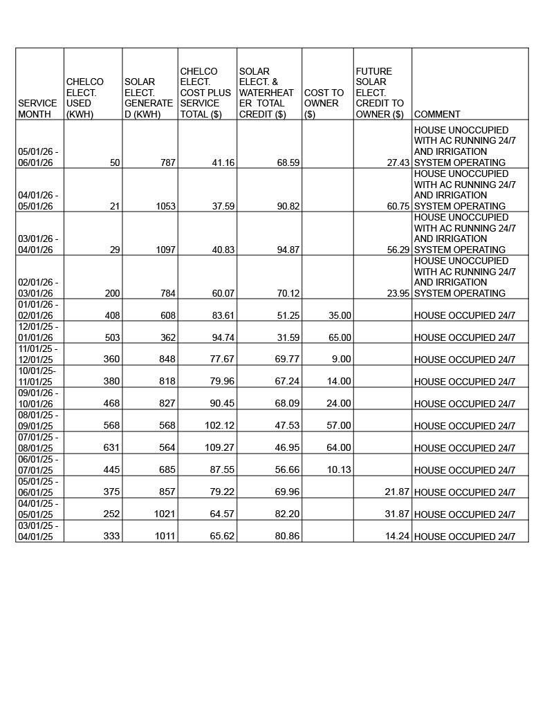 Image 4: Cost Compare Solar vs Electric