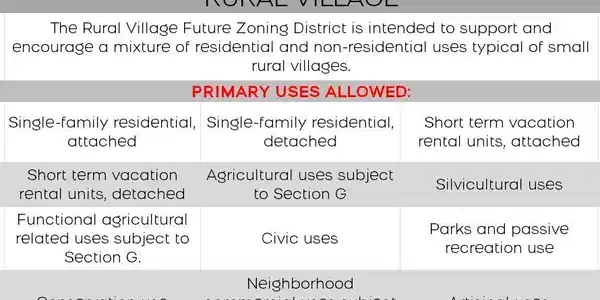 Image 3: Rural Village Chart