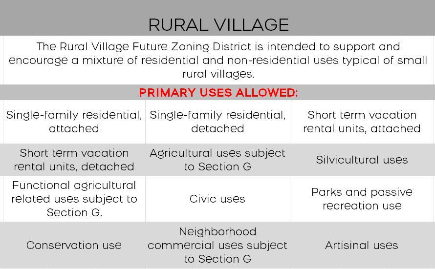 Image 3: Rural Village Chart