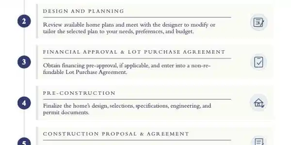 Image 4: Design/Build Process