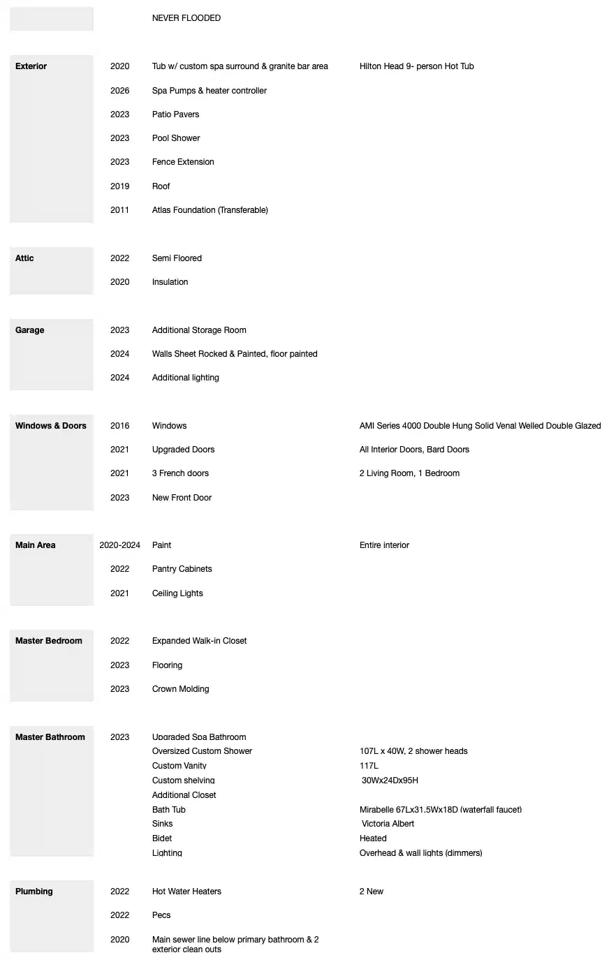 Image 1: updates list