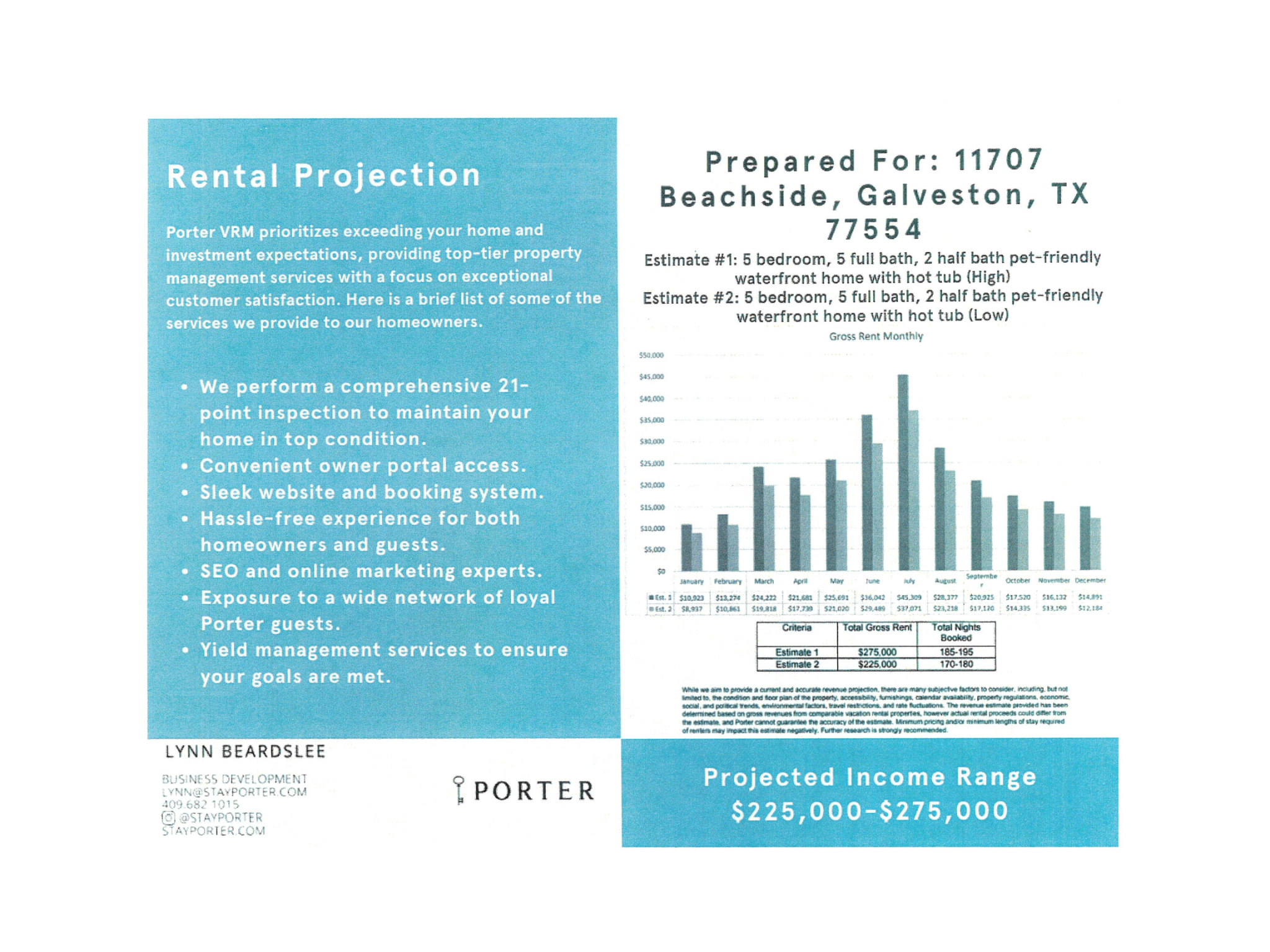 Image 4: Short Term Rental Projections