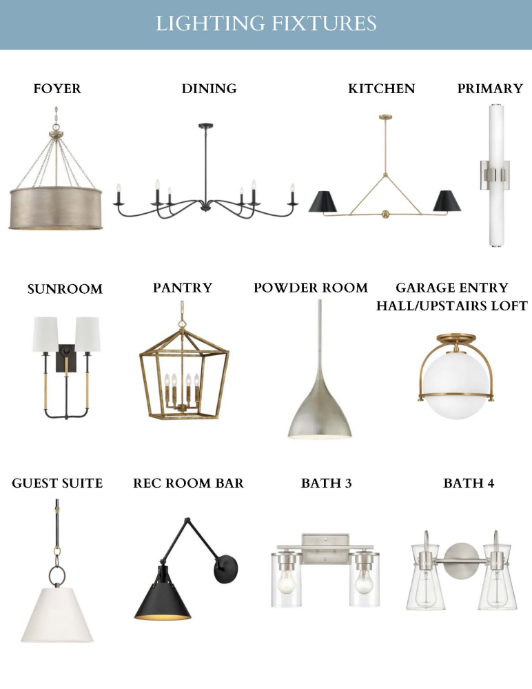 Image 1: Design Board 1