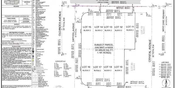 Lots 11-19 Del Verde Lots