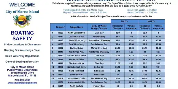 Image 4: Bridge Height for Winterberry Bridge West